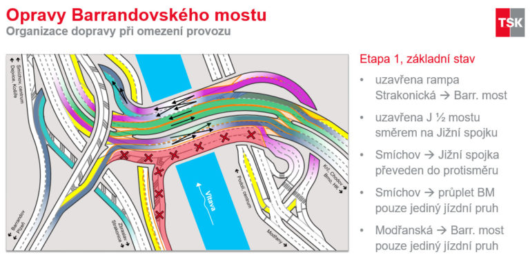 Oprava Barrandovského mostu. Odkud a kam?