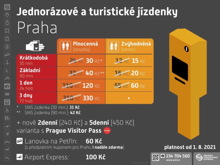 Jízdenky zdražují. Kolik reálně cestování stojí? Za roční Lítačku 18 tisíc